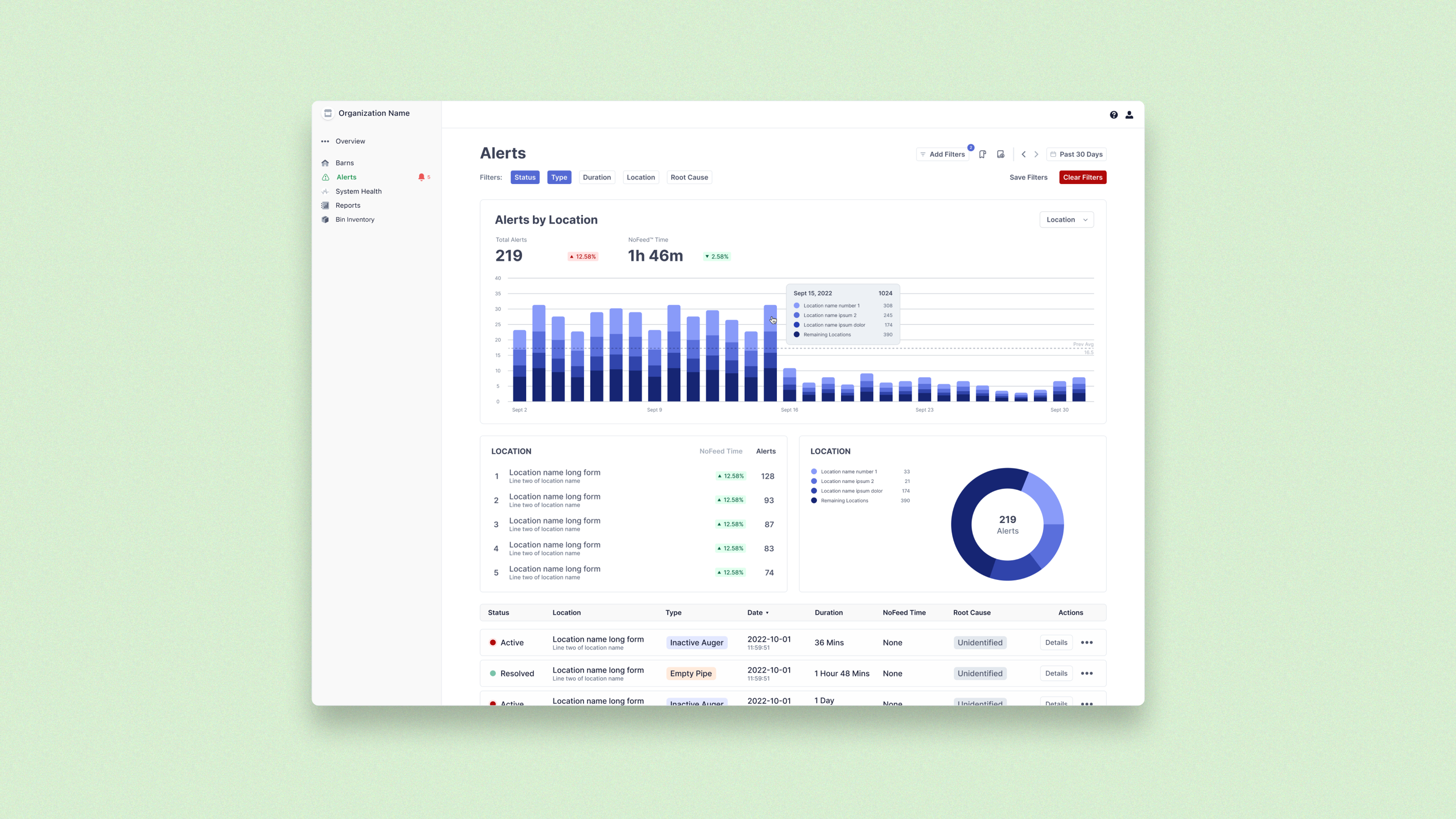 Main alerts dashboard with graph and data table