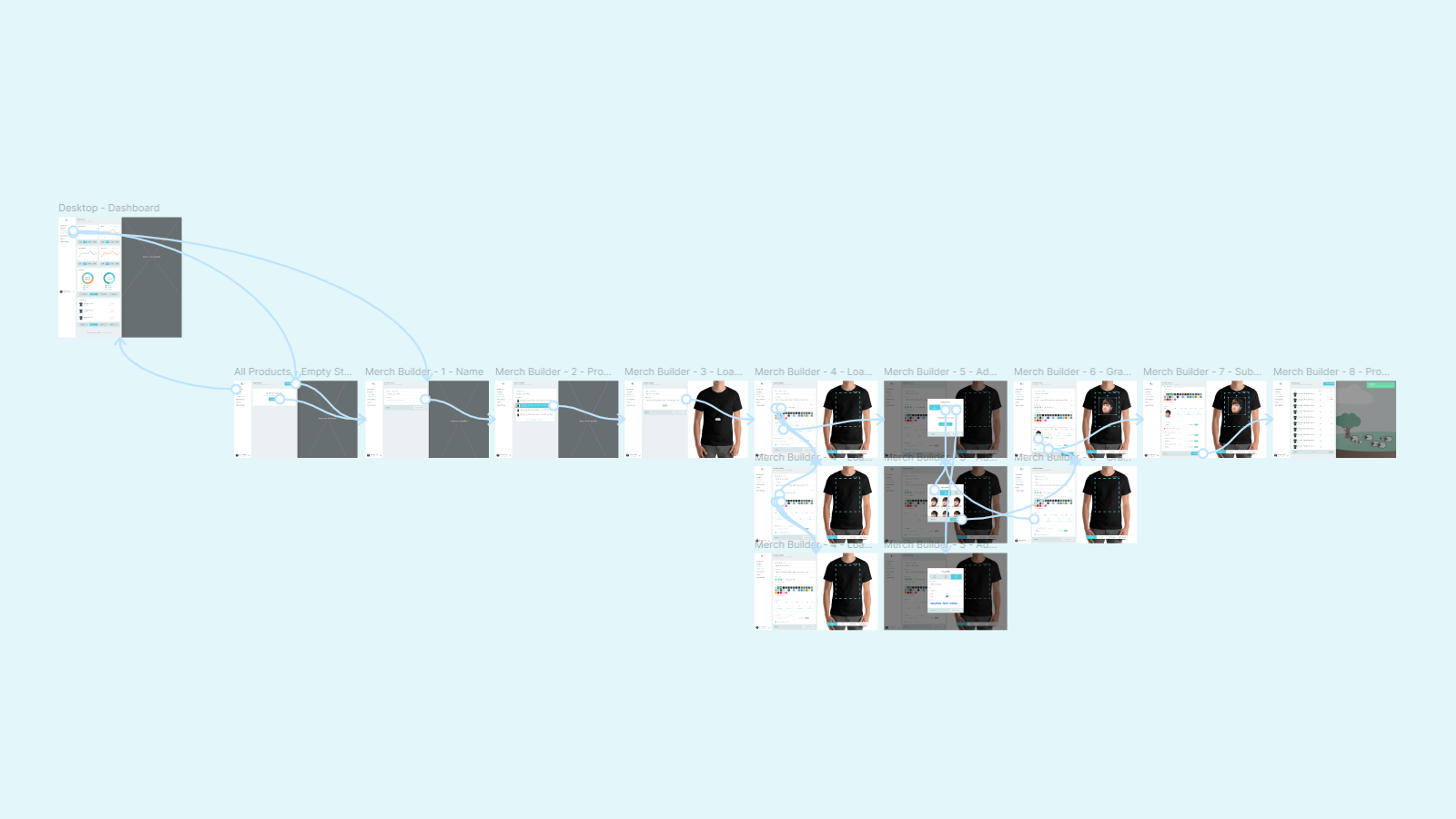 Flocker's product creation flow