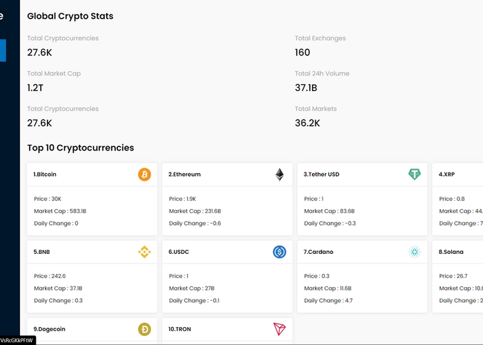 Cryptoverse