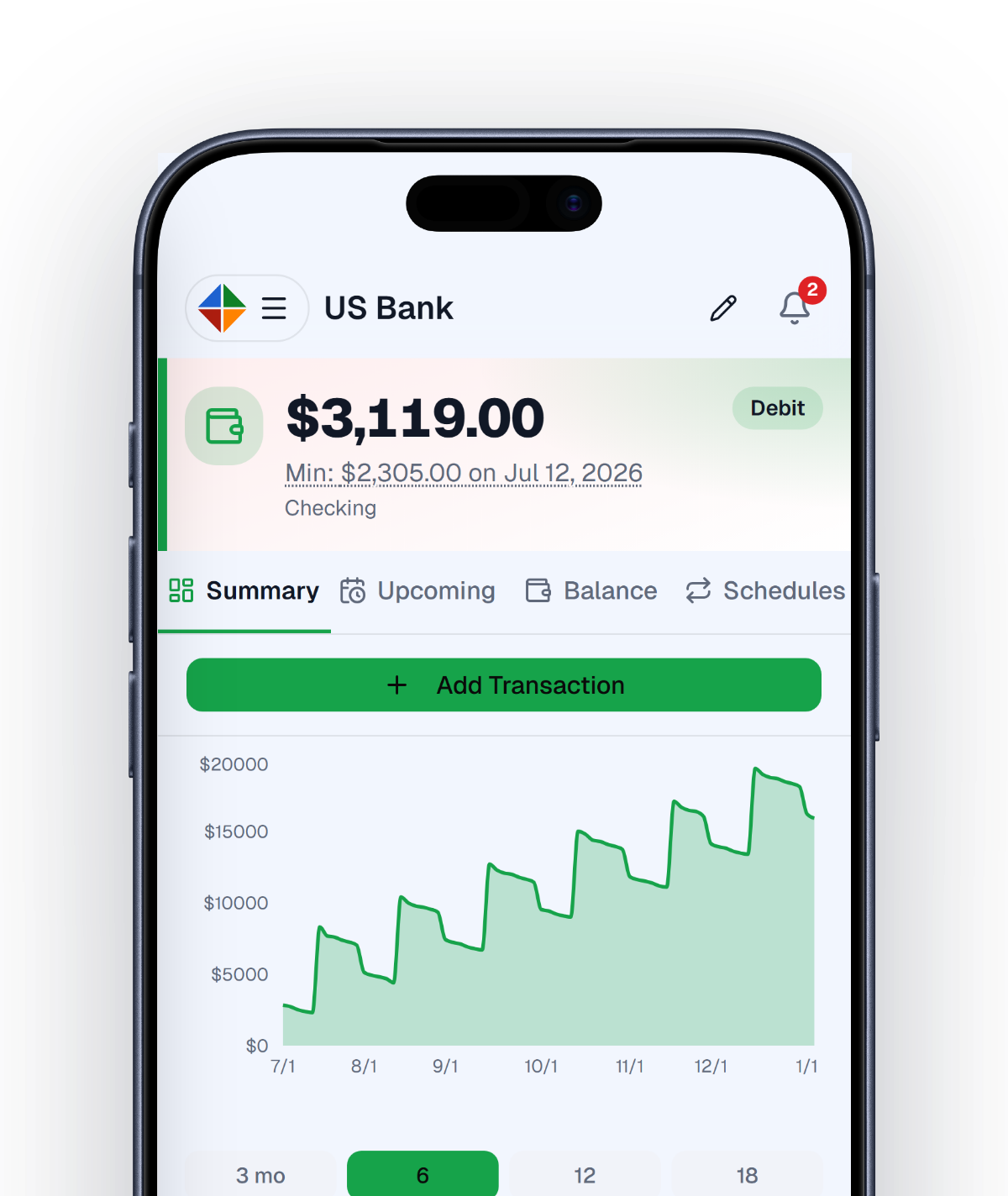 Future Balance Forecasting