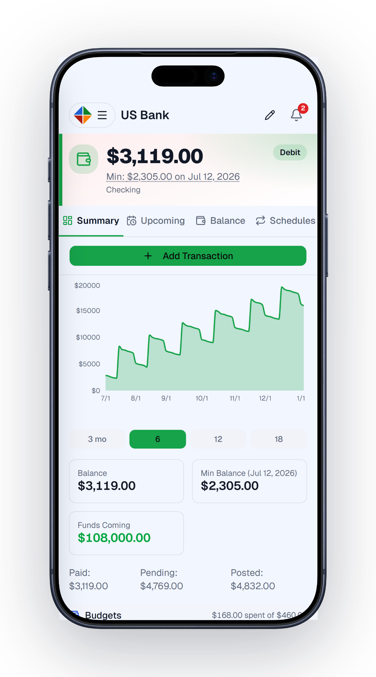 Future Balance Forecasting