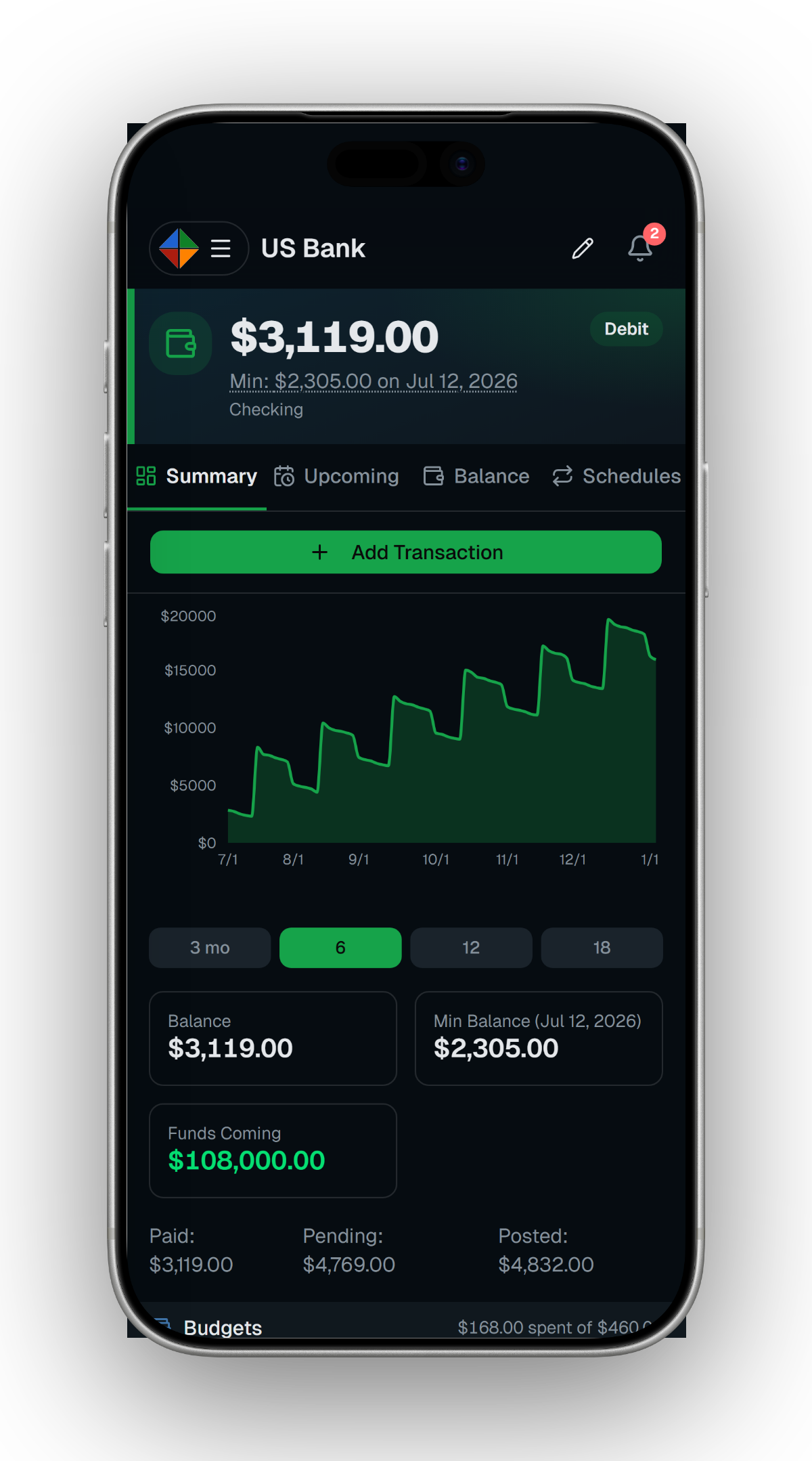Future Balance Forecasting