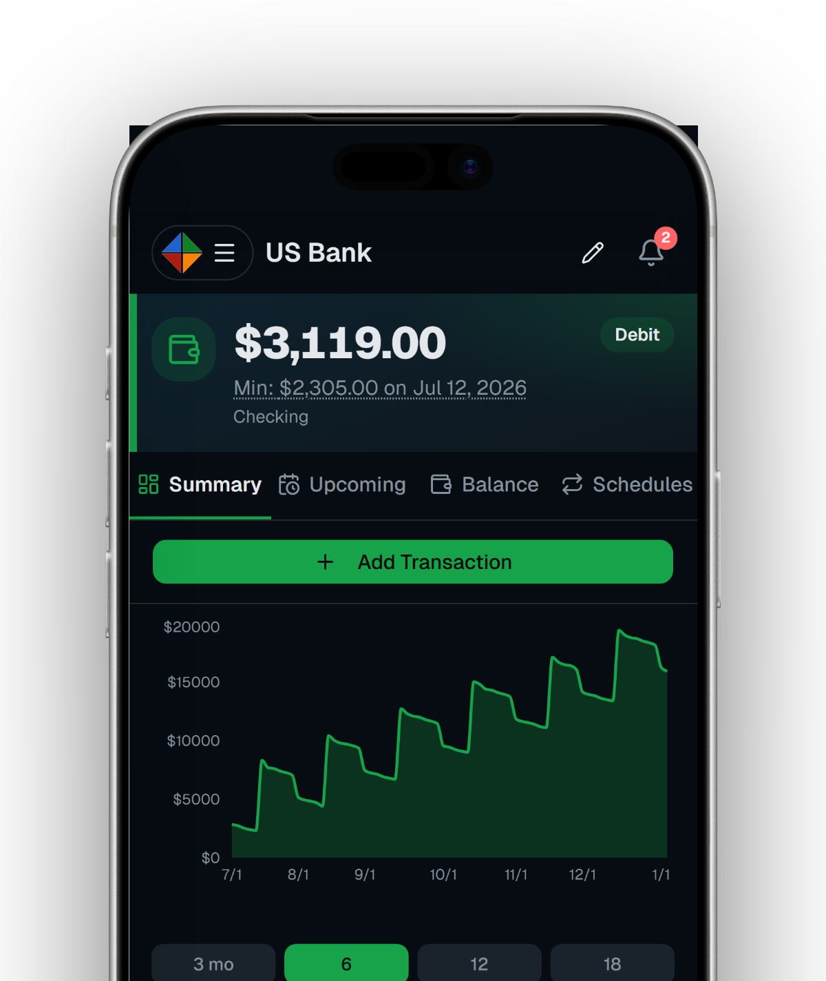 Future Balance Forecasting