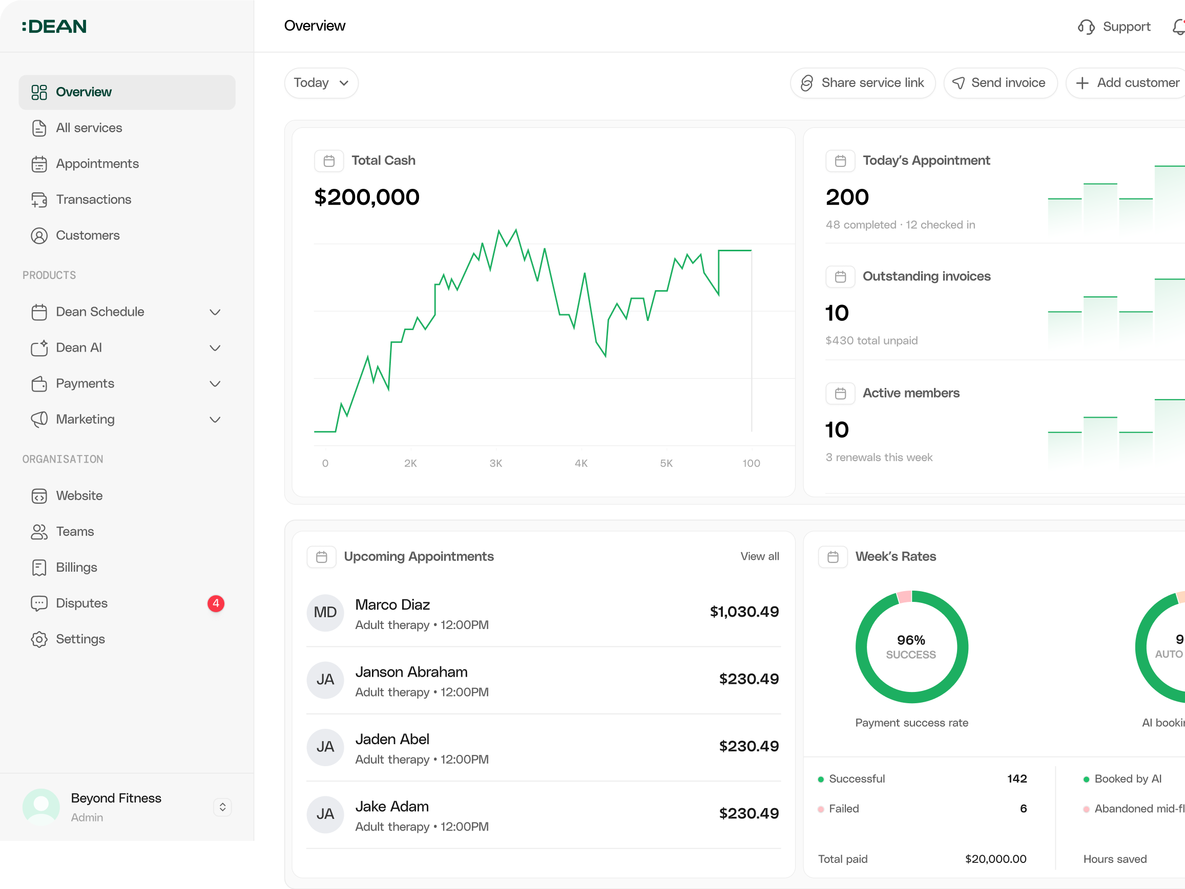 Dean dashboard showing cash, appointments, invoices, and members