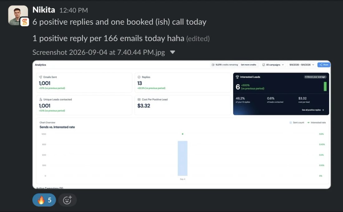 Slack screenshot from Nikita: 6 positive + 1 call in a day, $3.32 per lead