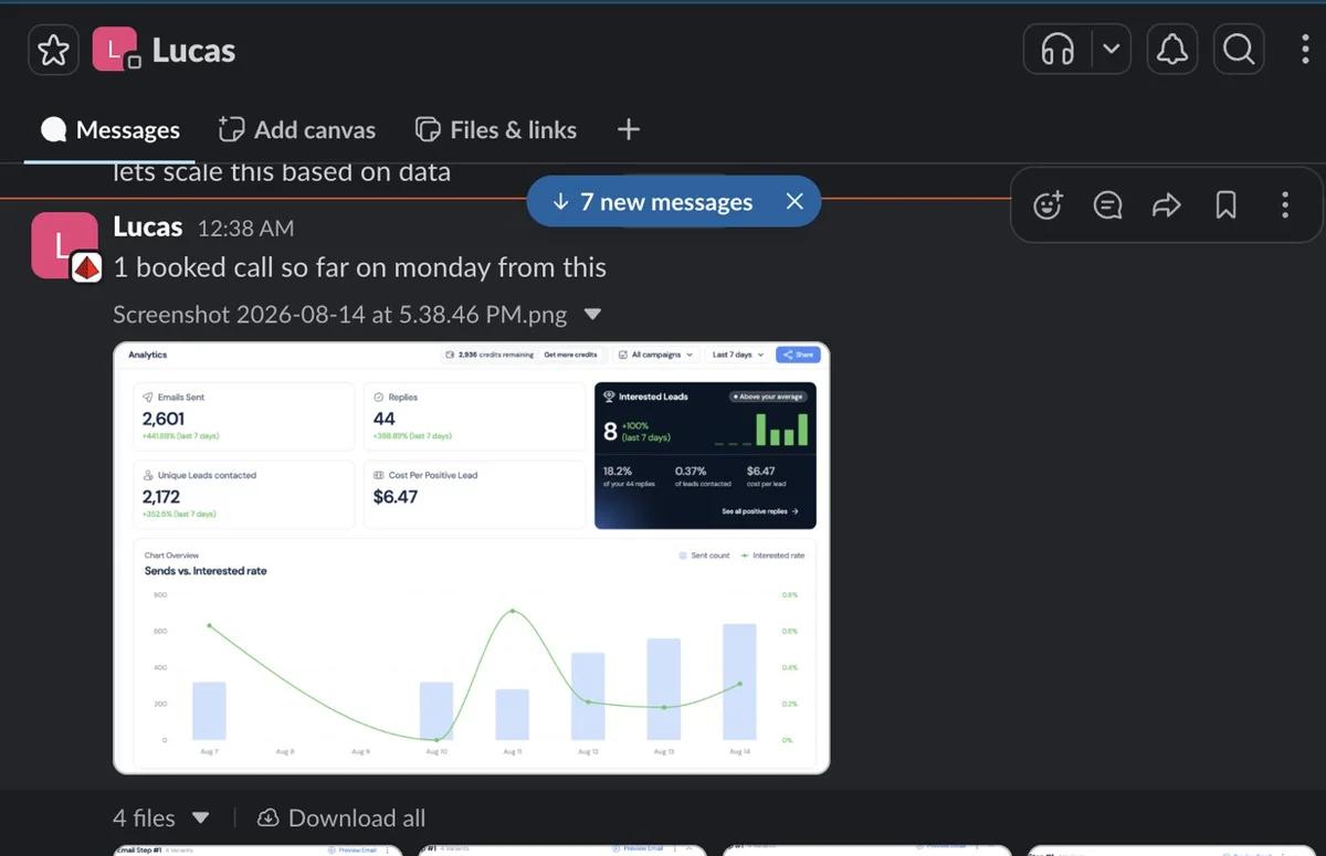 Slack screenshot from Lucas: 1 call, 8 interested / 2,601, $6.47 per lead