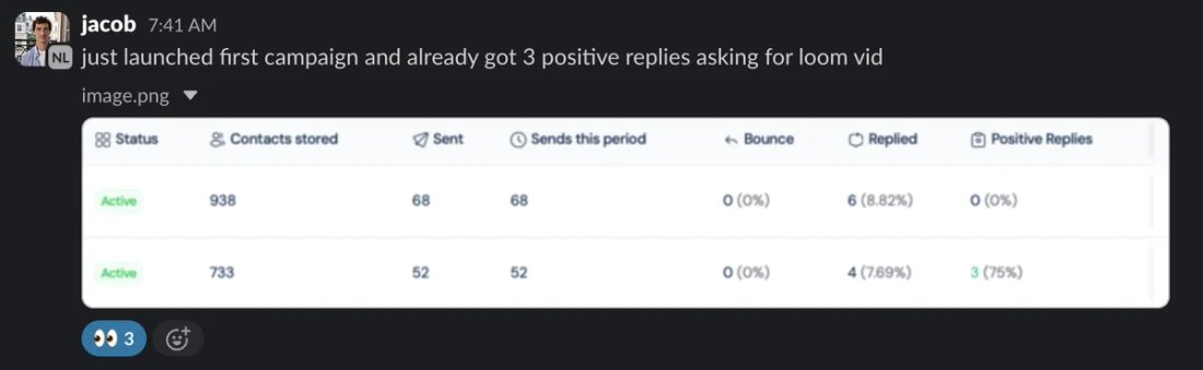 Slack screenshot from jacob: 3 positive / 52 sent on 1st campaign