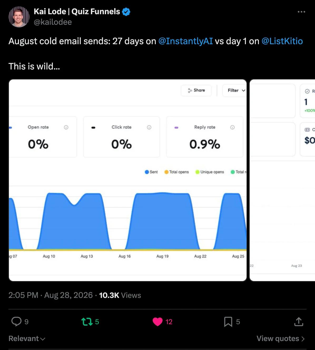 X screenshot from kailodee: Day 1 on ListKit vs 27 days on Instantly