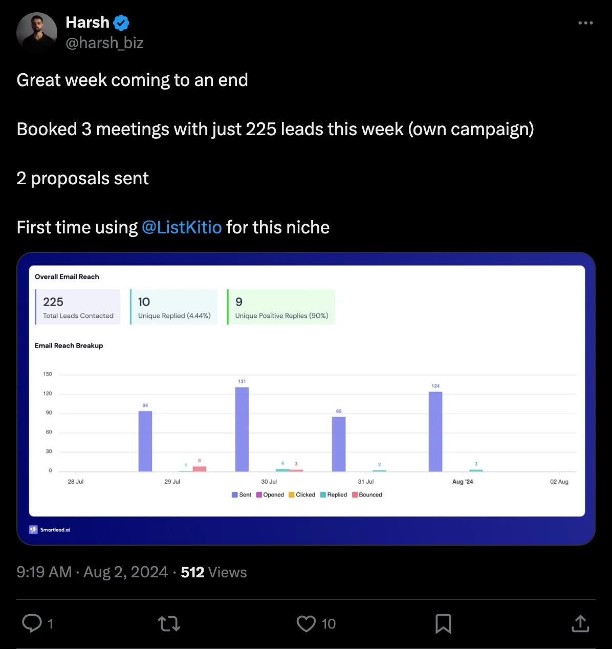 X screenshot from harsh_biz: Booked 3 meetings with just 225 leads this week... First time using @ListKitio for this ni