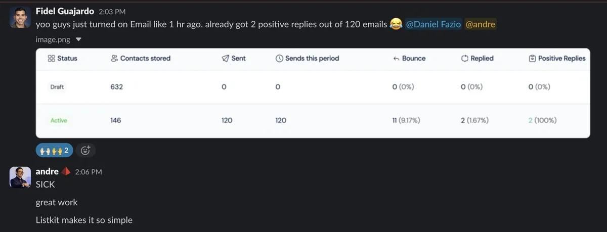 Slack screenshot from Fidel Guajardo: 2 positive / 120 sent in 1 hour