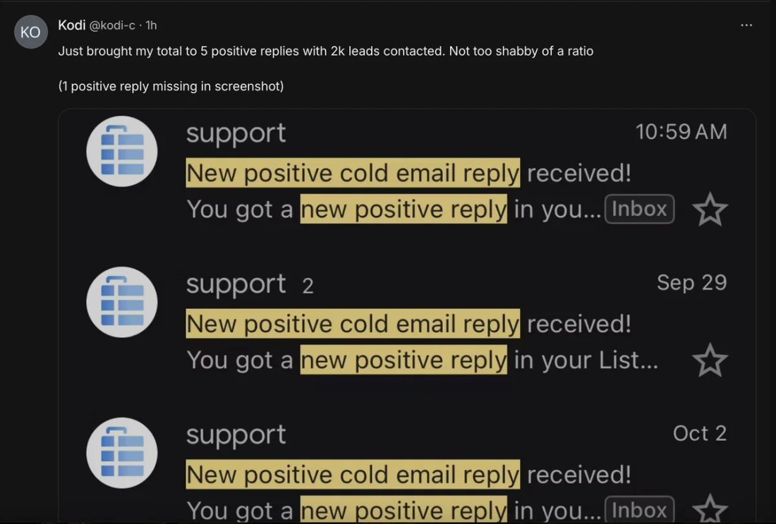 Whop community screenshot from Kodi: 5 positive replies from 2k leads contacted