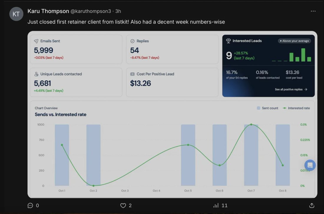 Whop community screenshot from Karu Thompson: Closed his first retainer client, 9 interested leads from 5,999 sends in 7 days