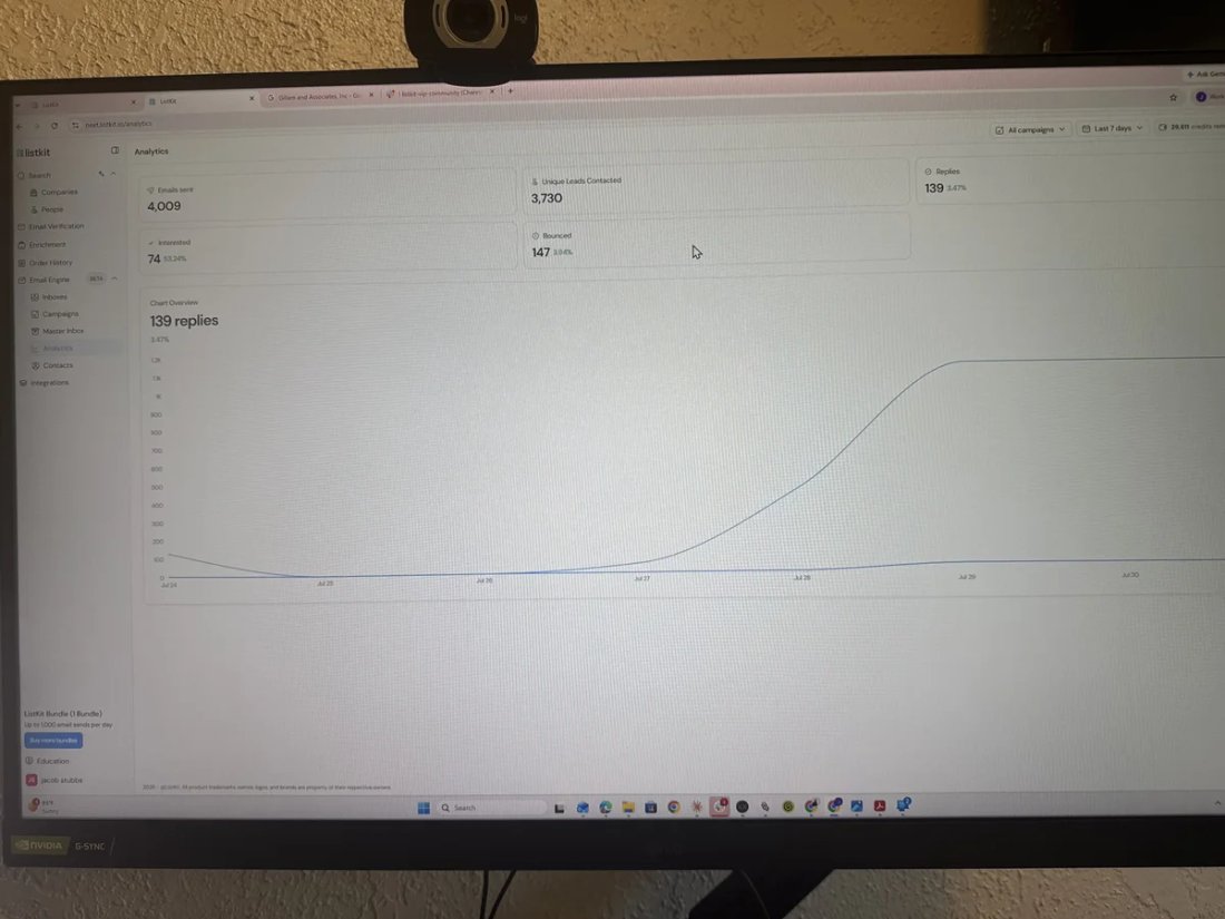 Slack screenshot from Jacob Stubbs: 74 interested / 4,009 in 7 days