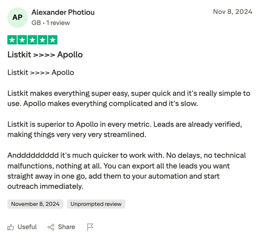 Trustpilot screenshot from Alexander Photiou: Listkit >>>> Apollo