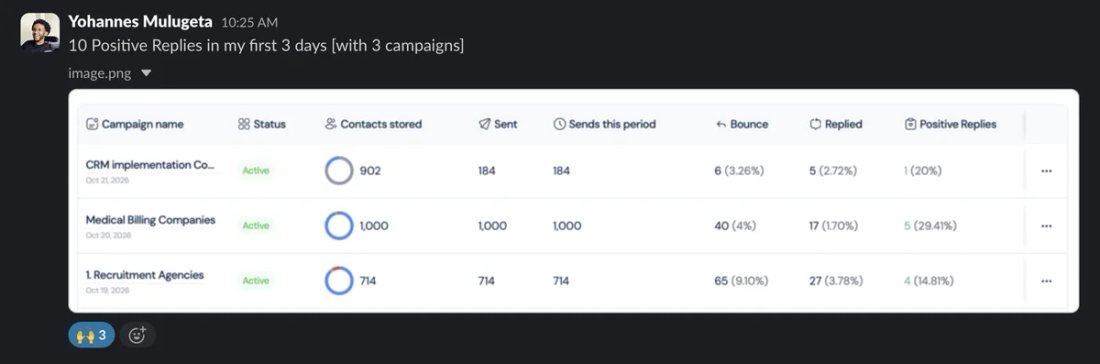 Slack screenshot from Yohannes Mulugeta: 10 positive replies in his first 3 days across 3 campaigns