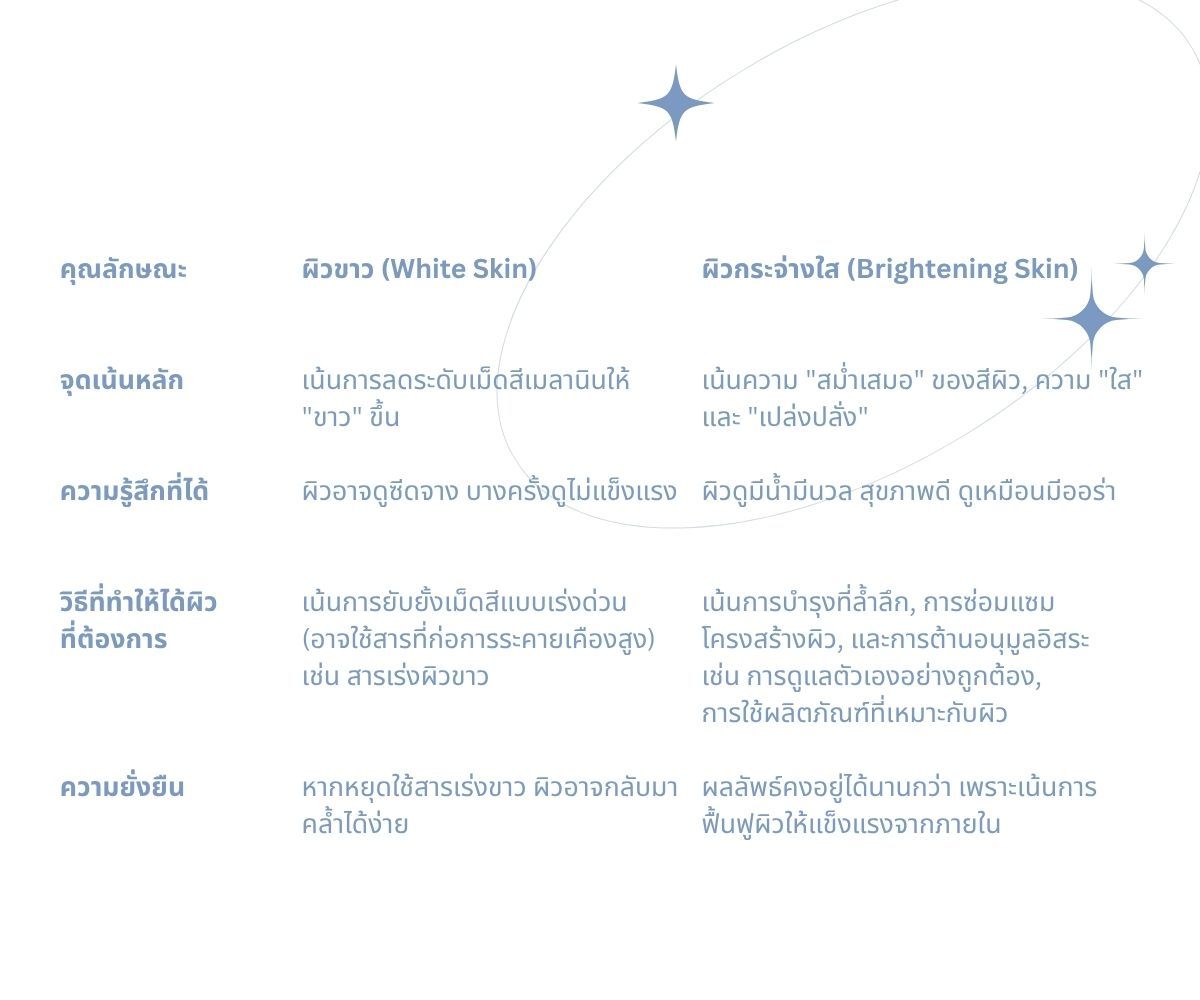 ชุติมา อัศนีรดากร Chutima Atsaniradakorn Edencolors