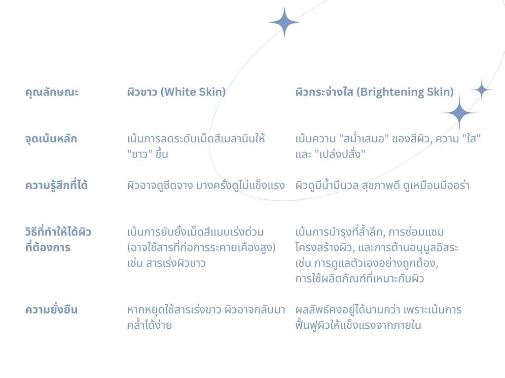 ชุติมา อัศนีรดากร Chutima Atsaniradakorn Edencolors