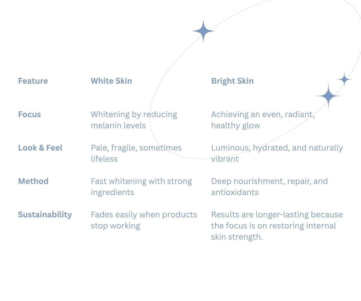 ชุติมา อัศนีรดากร Chutima Atsaniradakorn Edencolors