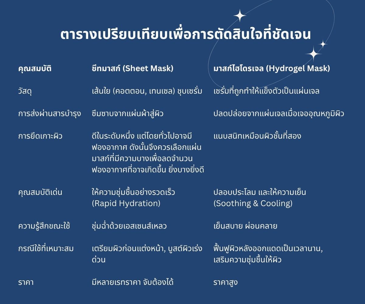 ชุติมา อัศนีรดากร Chutima Atsaniradakorn Edencolors