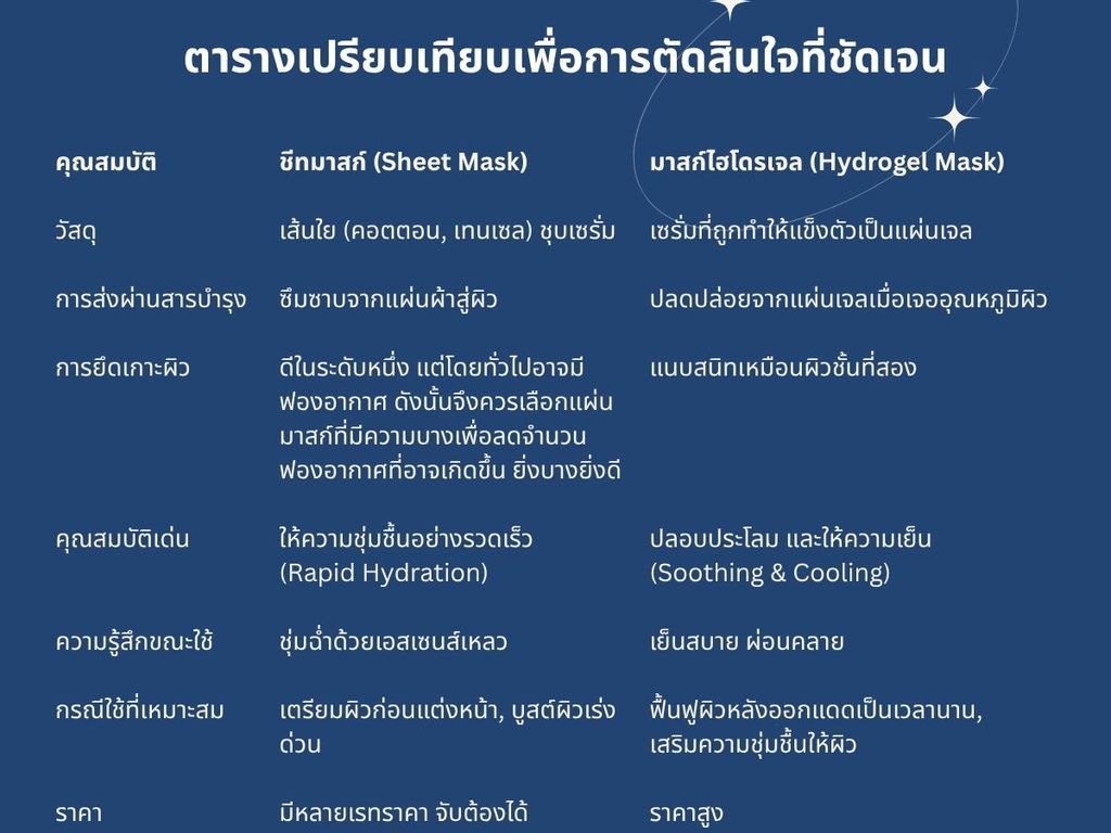 ชุติมา อัศนีรดากร Chutima Atsaniradakorn Edencolors