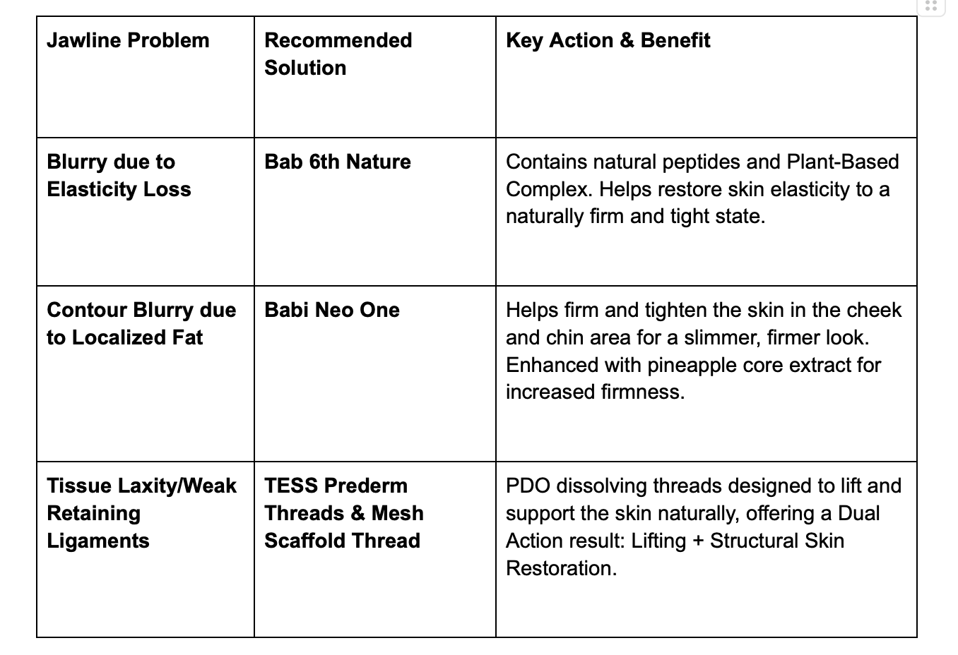 ชุติมา อัศนีรดากร Chutima Atsaniradakorn Edencolors