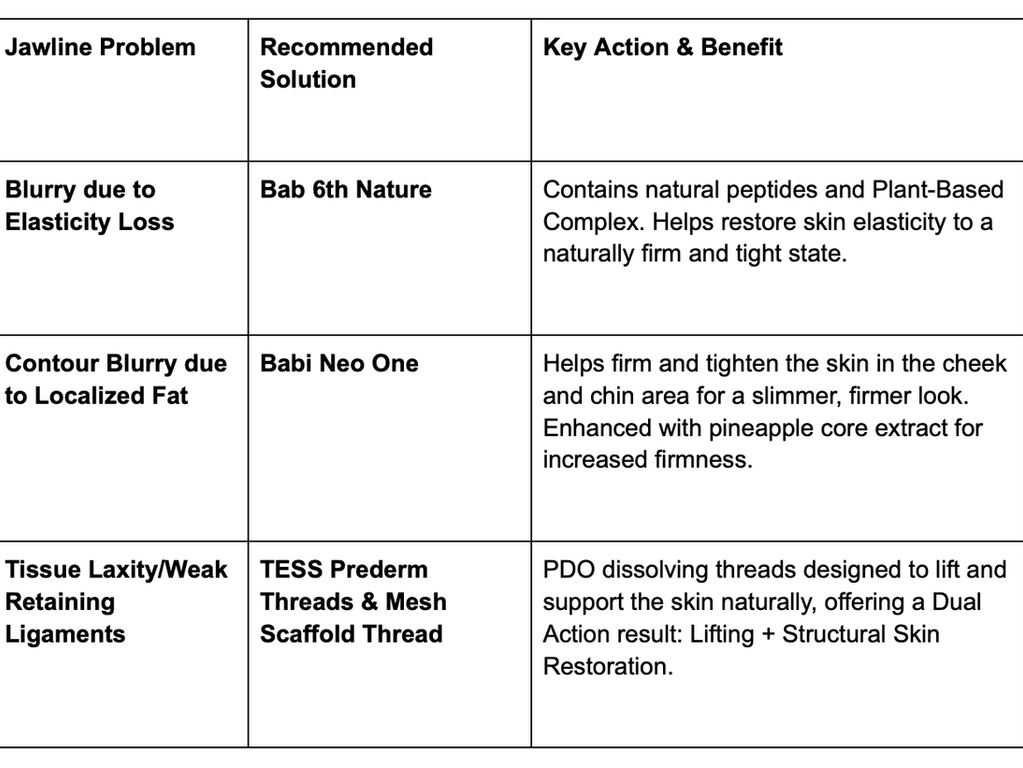 ชุติมา อัศนีรดากร Chutima Atsaniradakorn Edencolors