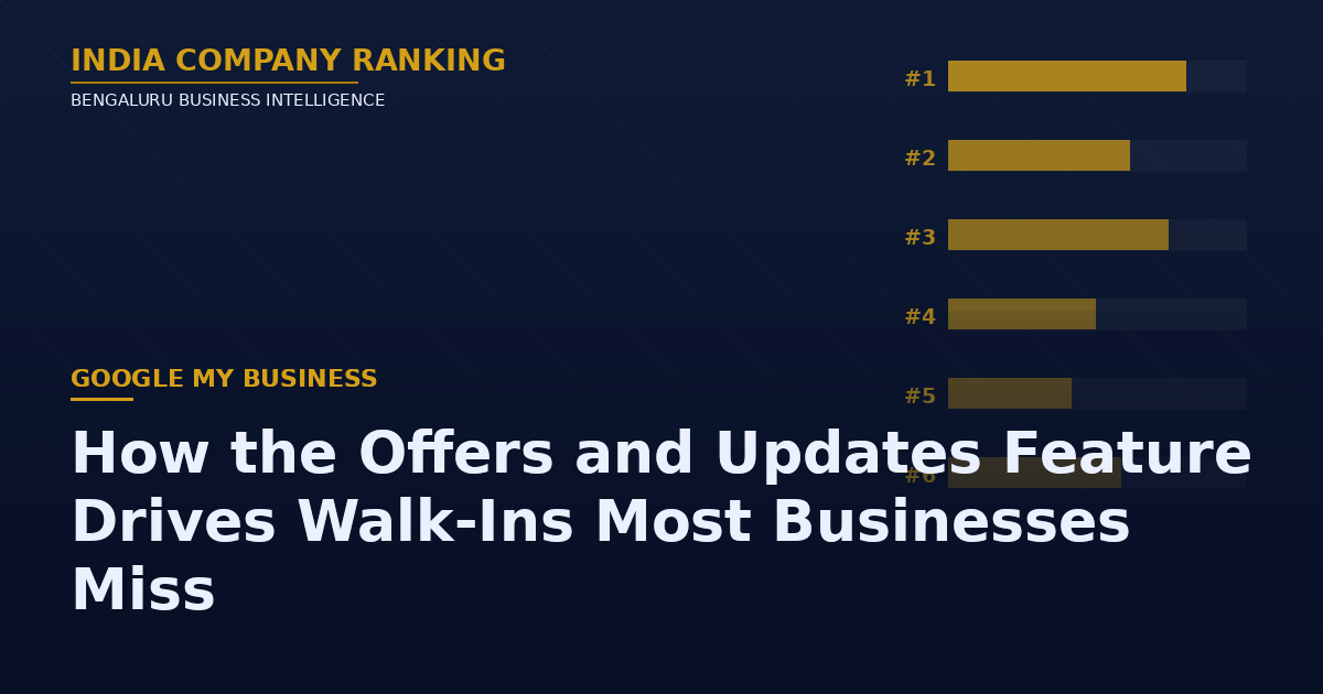 Google Business Profile Posts in Bangalore: How the Offers and Updates Feature Drives Walk-Ins Most Businesses Miss