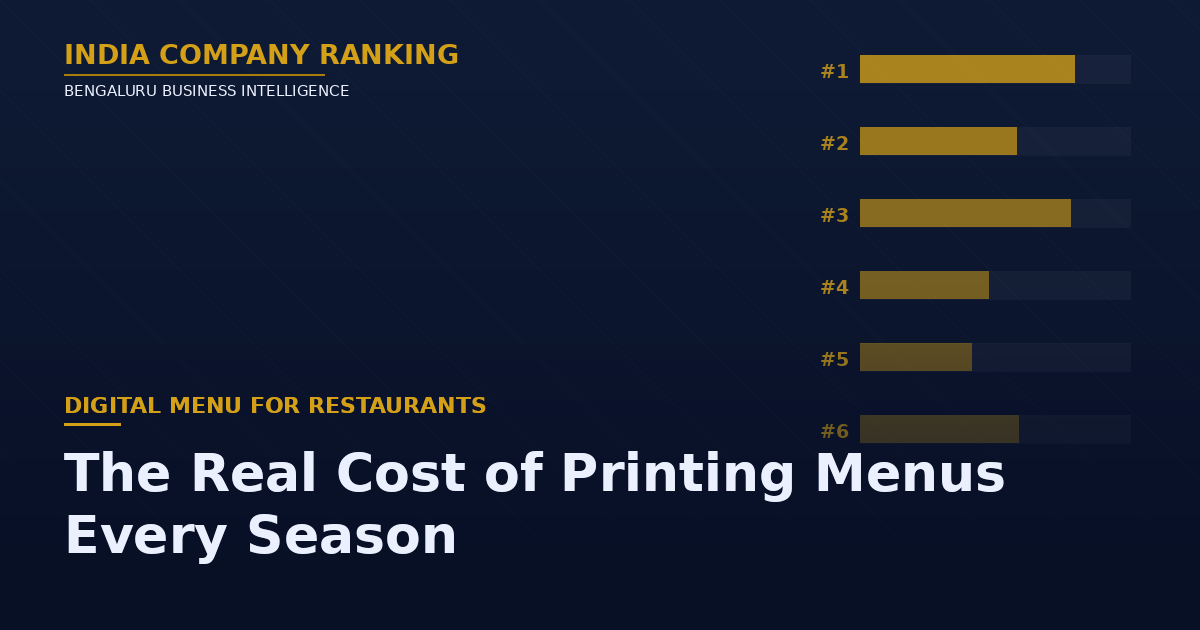 Instant Menu Updates for Bangalore Restaurants: The Real Cost of Printing Menus Every Season