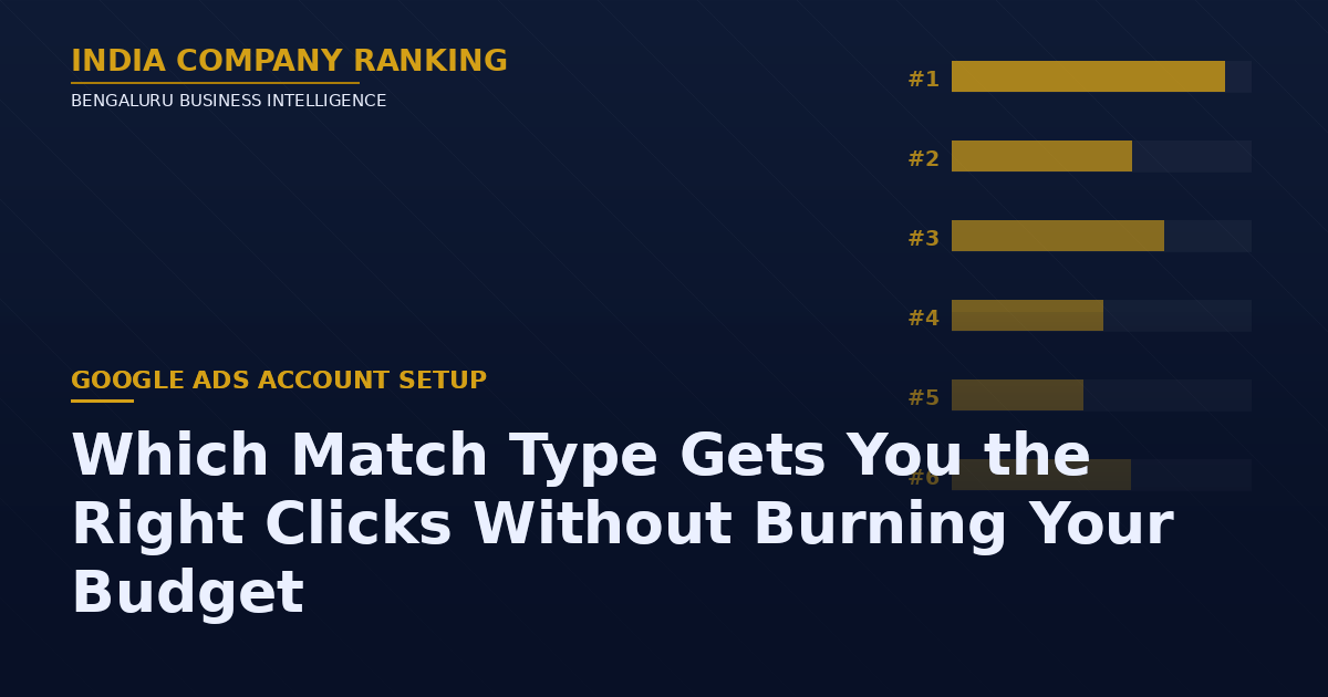Google Ads Keyword Match Types in Bangalore: Which Match Type Gets You the Right Clicks Without Burning Your Budget