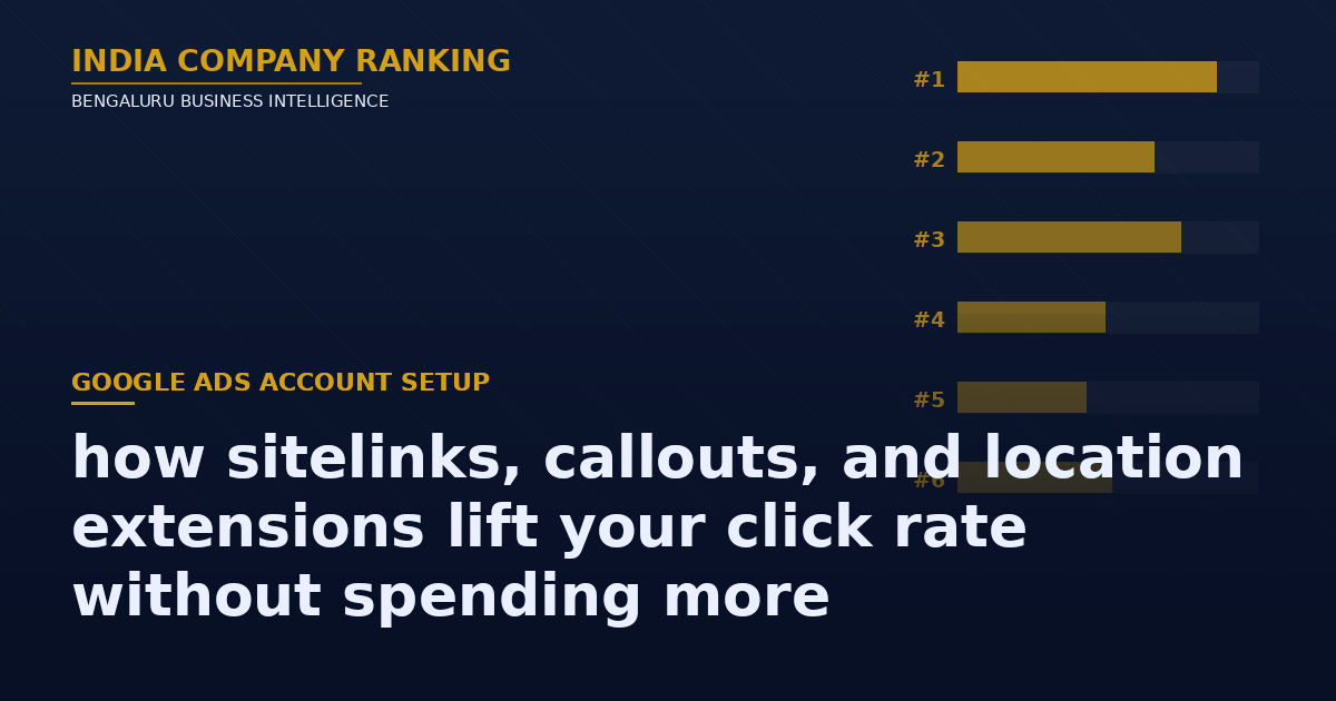 Google Ads assets for Bangalore businesses: how sitelinks, callouts, and location extensions lift your click rate without spending more