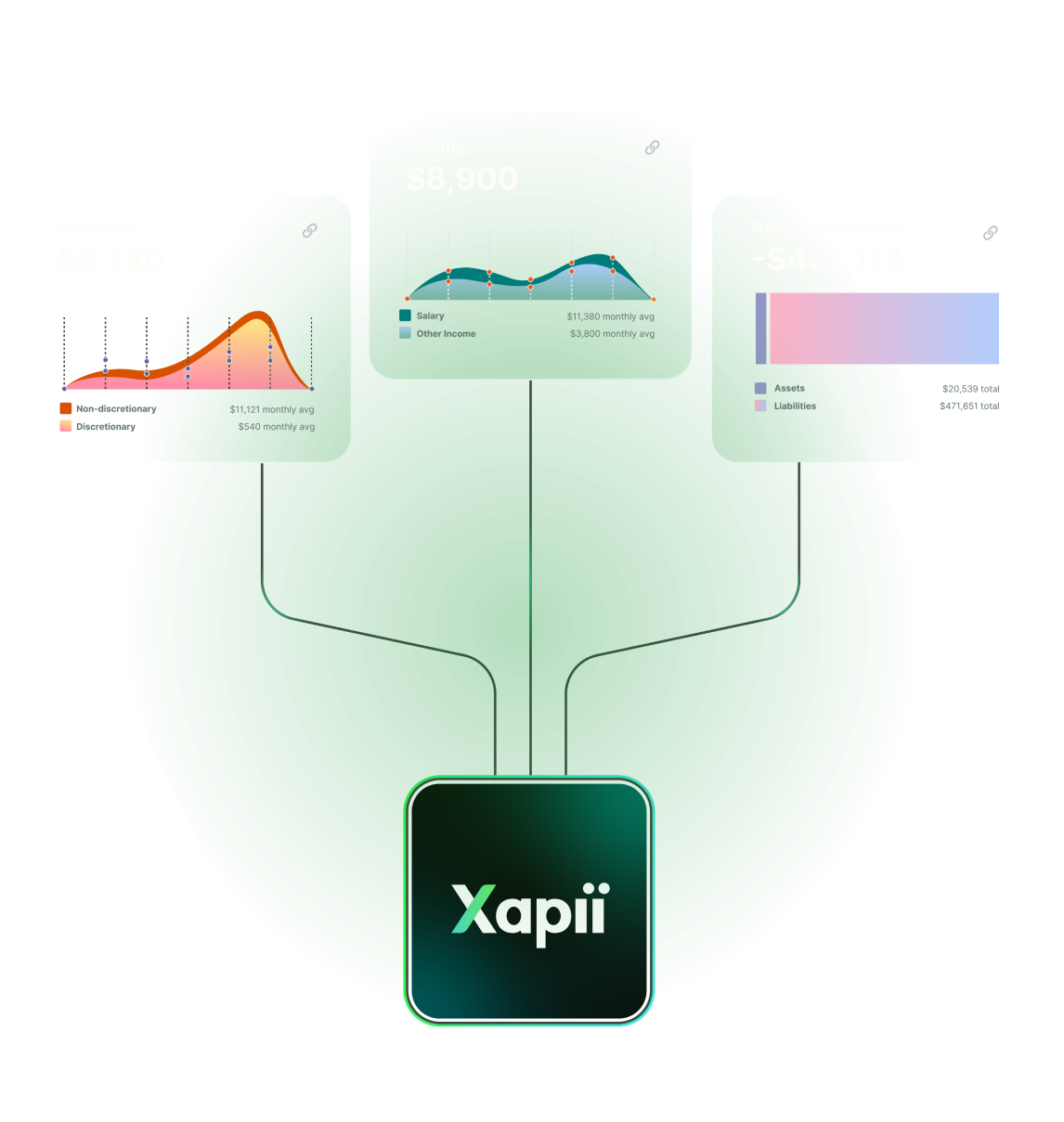 Xapii best fit serviceability configuration