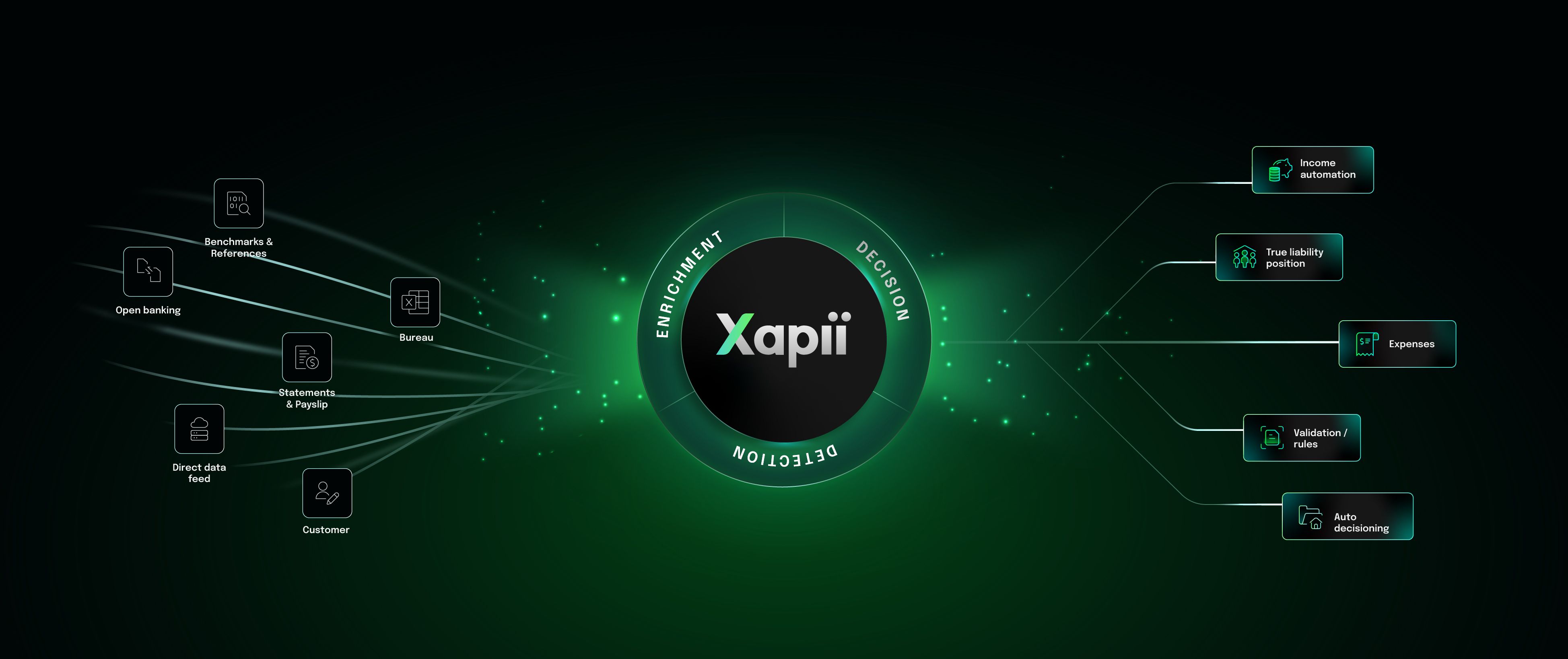 Xapii's Data Consolidation and Enrichment model