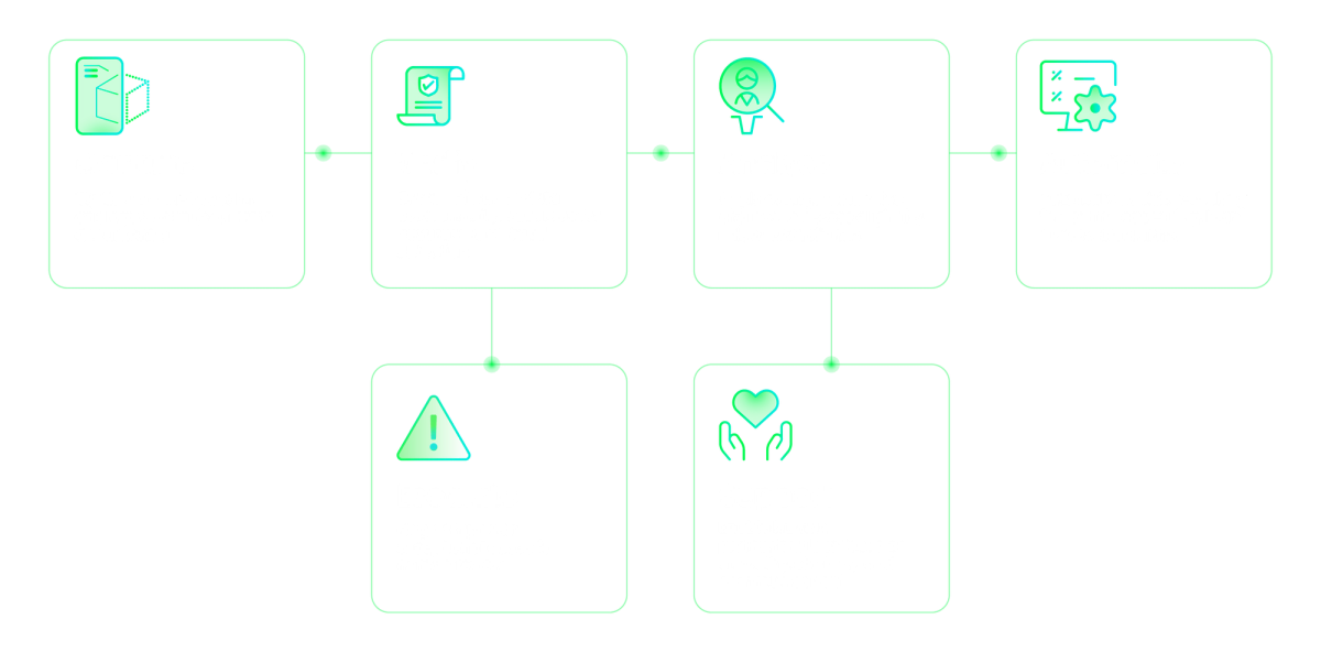 Product digitisation in lending