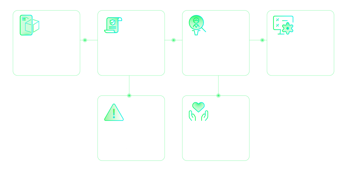 Product digitisation in lending