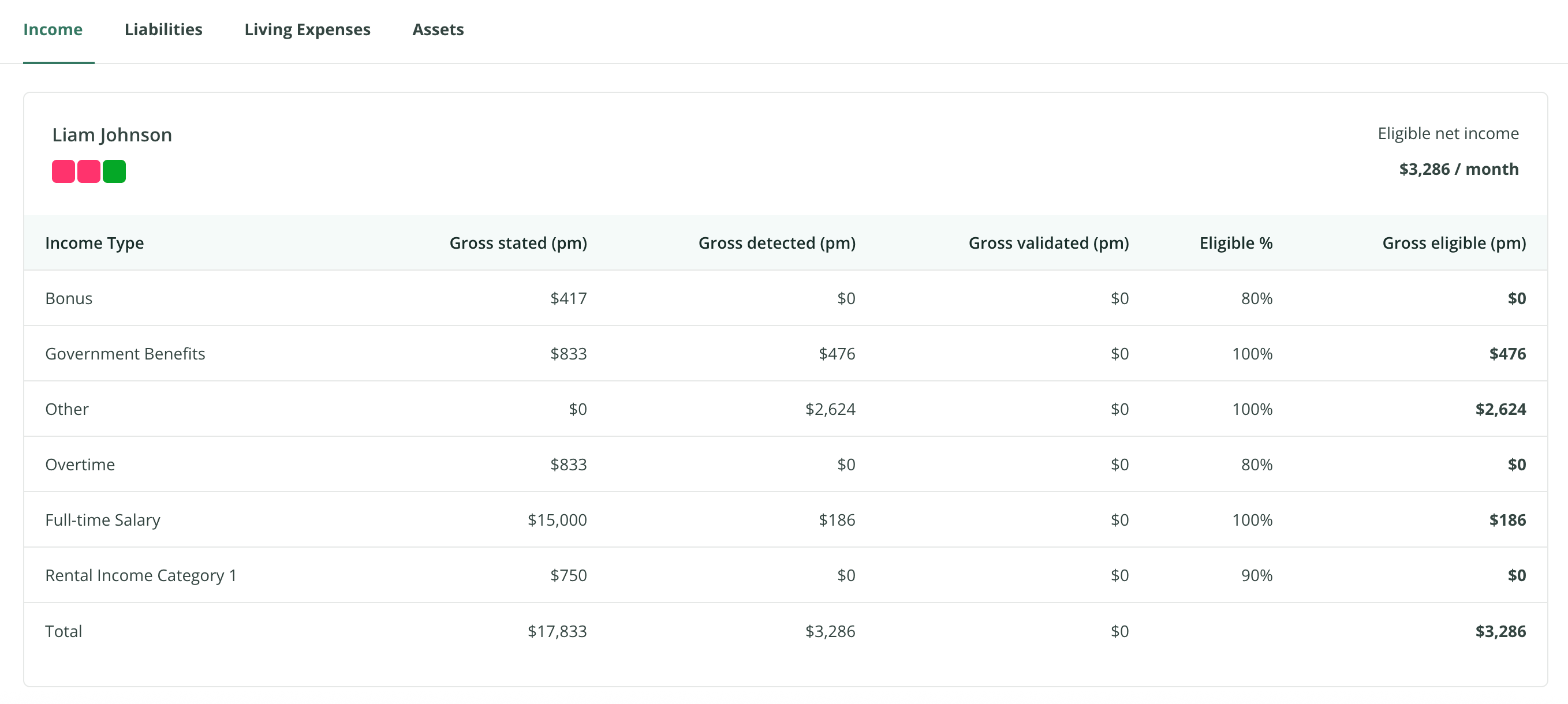 Income serviceability metrics in Xapii