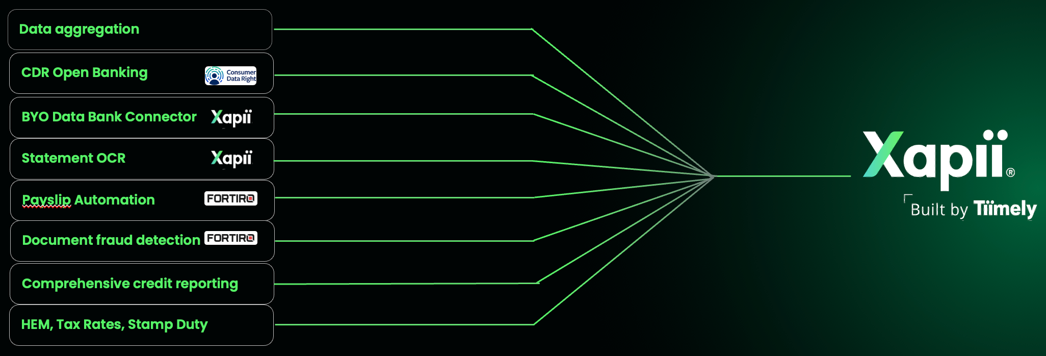 Xapii consolidated hub diagram