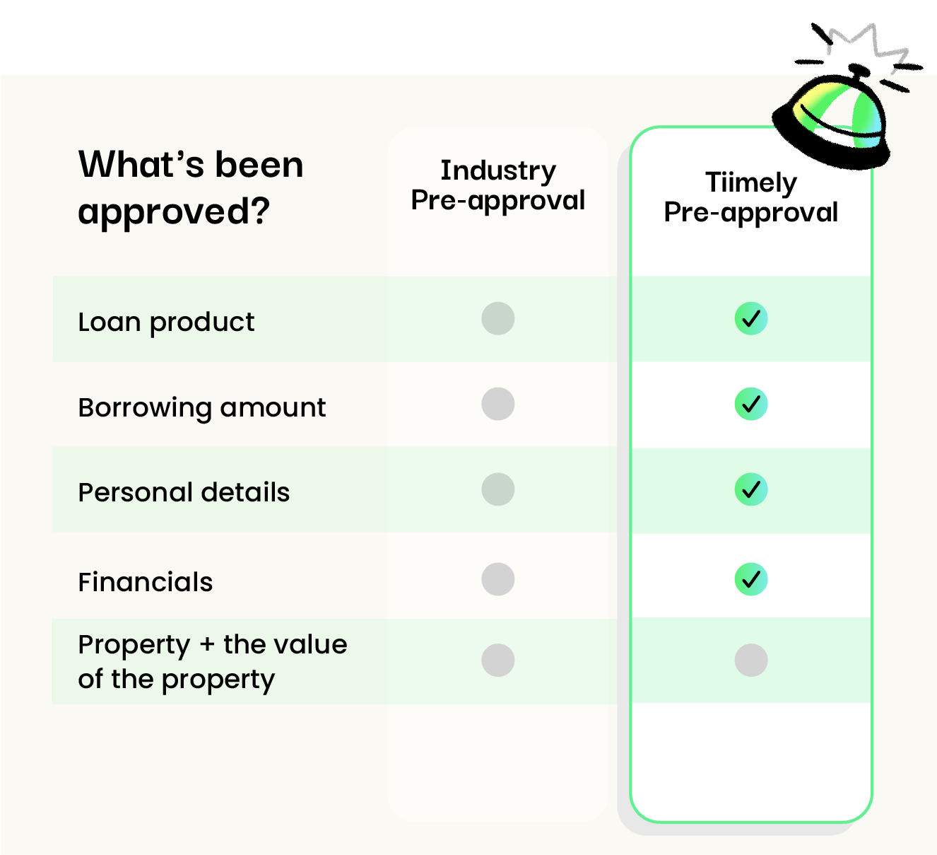 loan calculator borrowing power