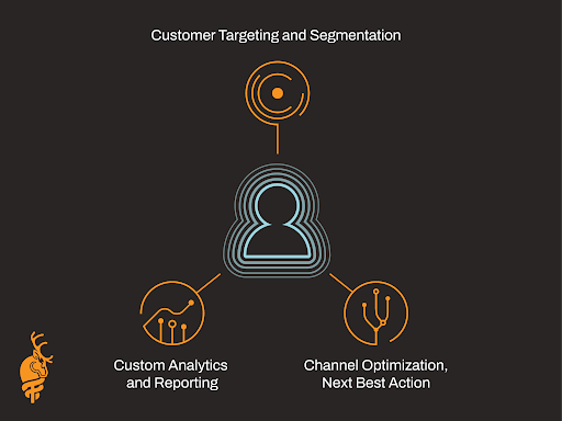 Beyond the buzzword: Omnichannel analytics