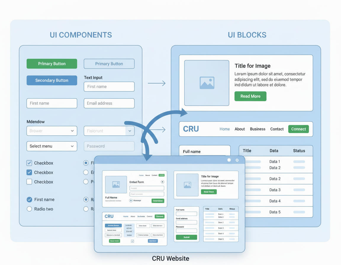 A shared component library for CRU screenshot