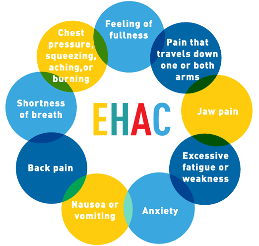 EHAC Graphic