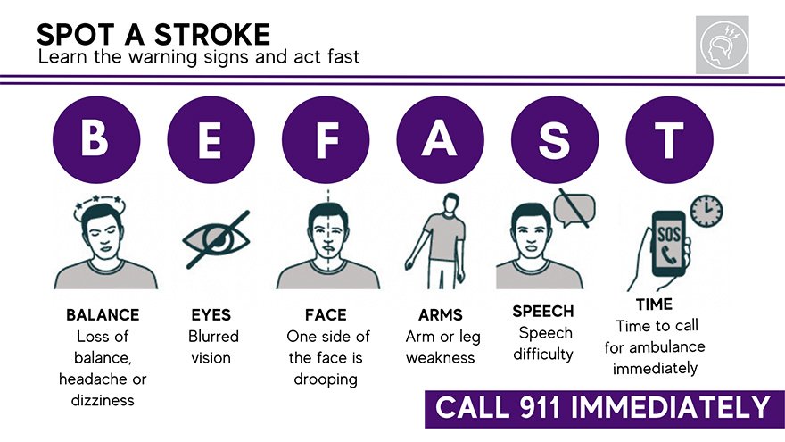 BE FAST Graphic