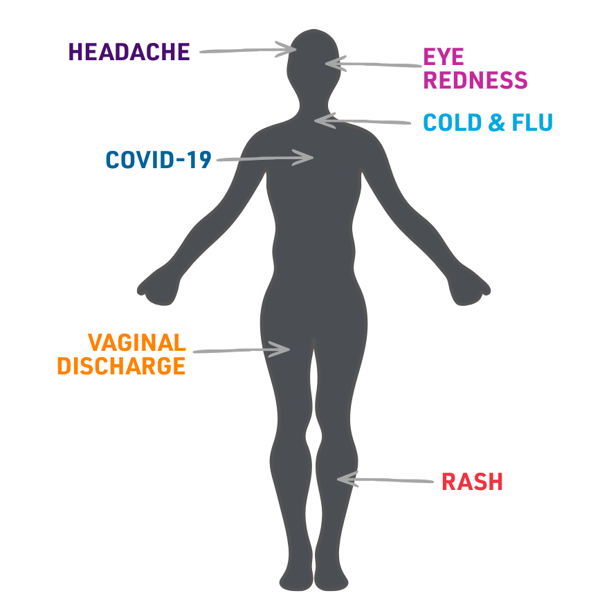 MyChart Symptom Checker graphic