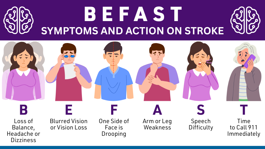 BEFAST Stroke Symptoms Graphic