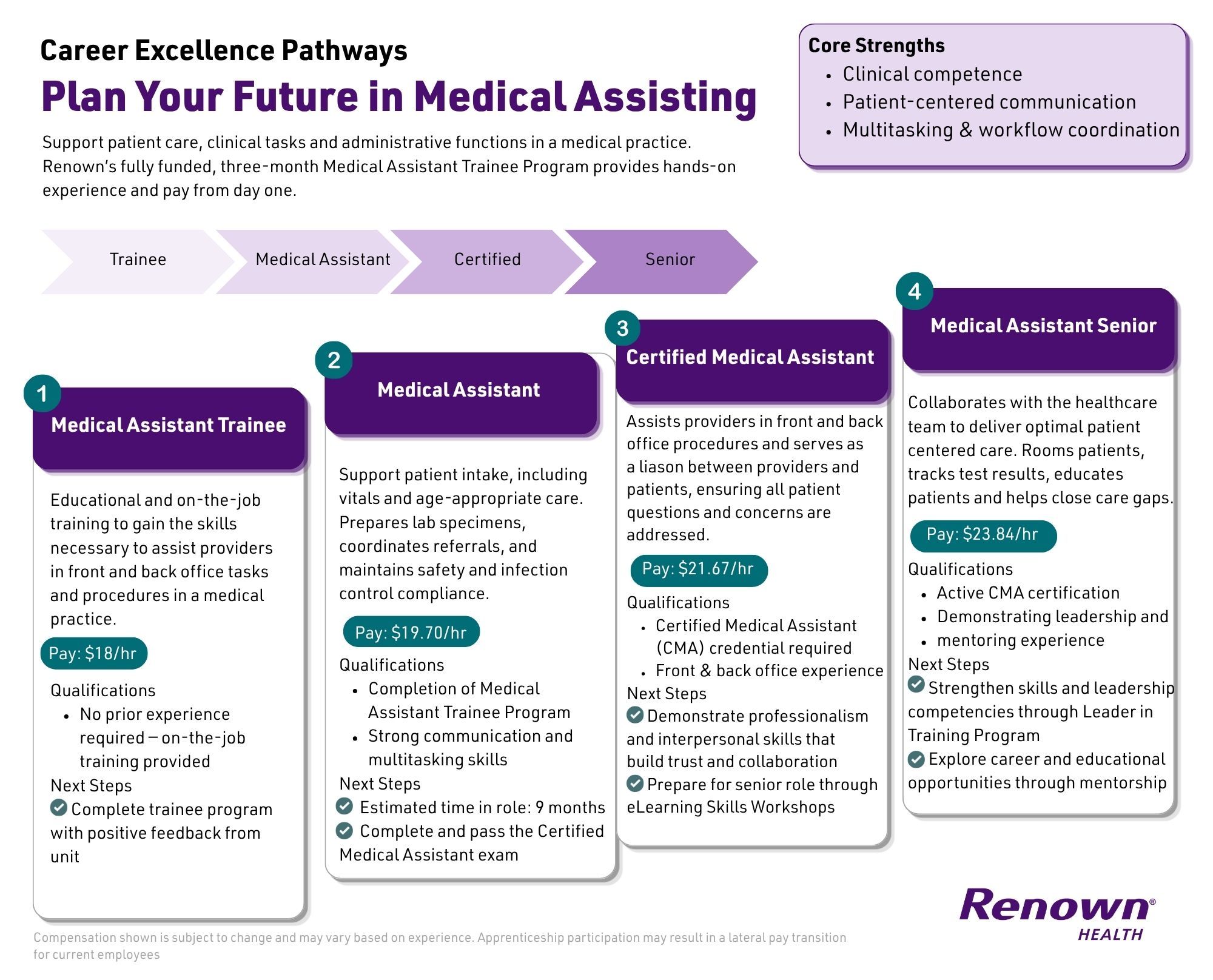 Career Excellence Pathway for Medical Assisting