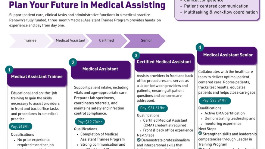 Career Excellence Pathway for Medical Assisting