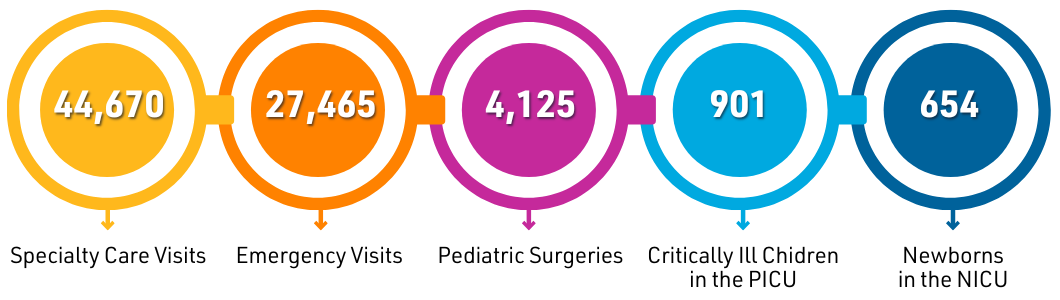 Philanthropy Support Graphic