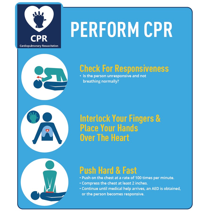 CPR Graphic