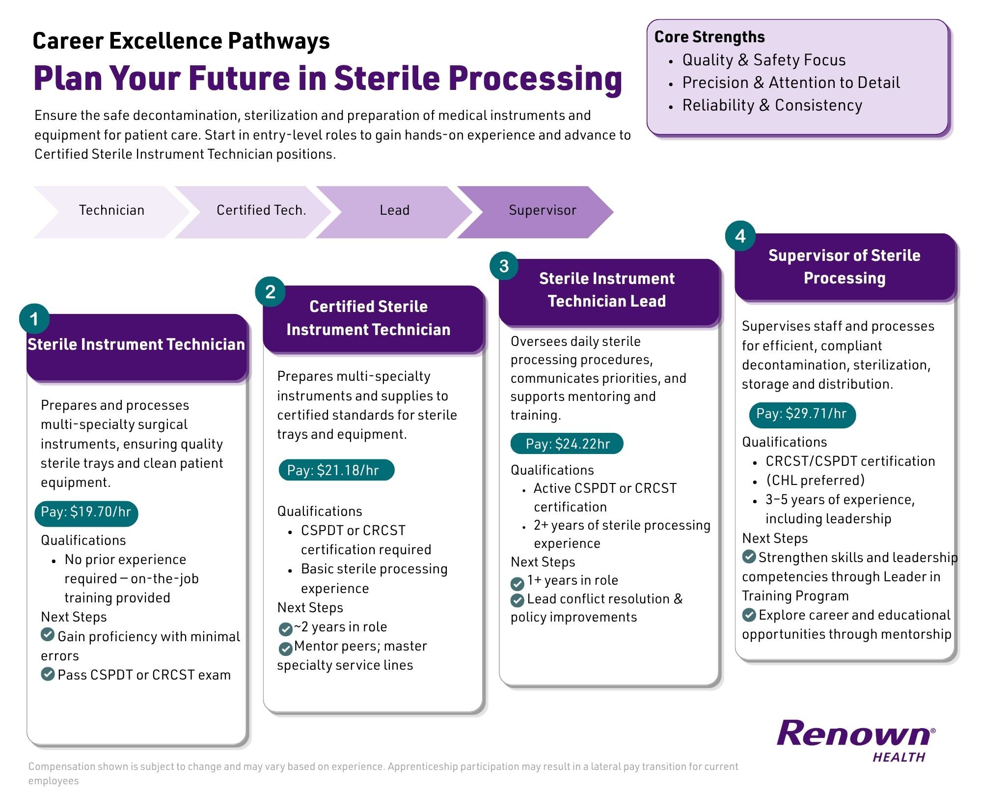 Career Excellence Pathway for Sterile Processing