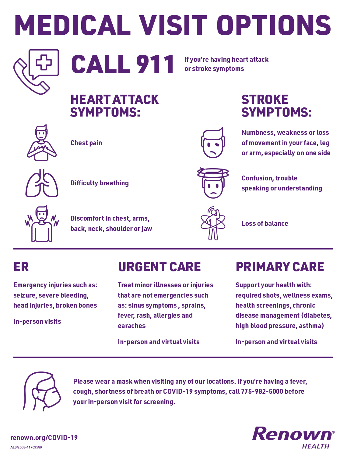 Medical visit options