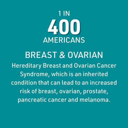 Breast & Ovarian Stats